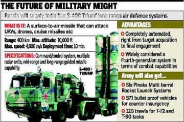 Rs.40,000-cr. defence deal gets nod
